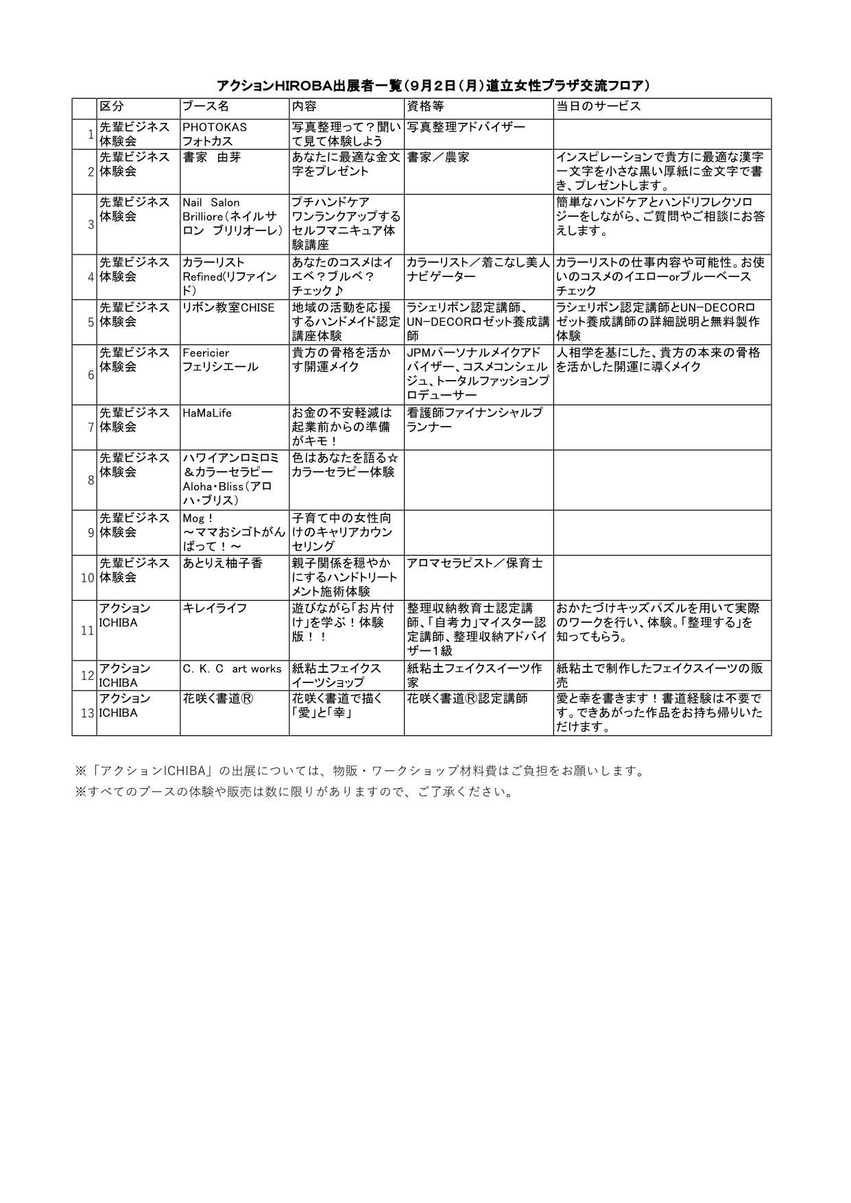 アクションHIROBA9月2日イベント一覧